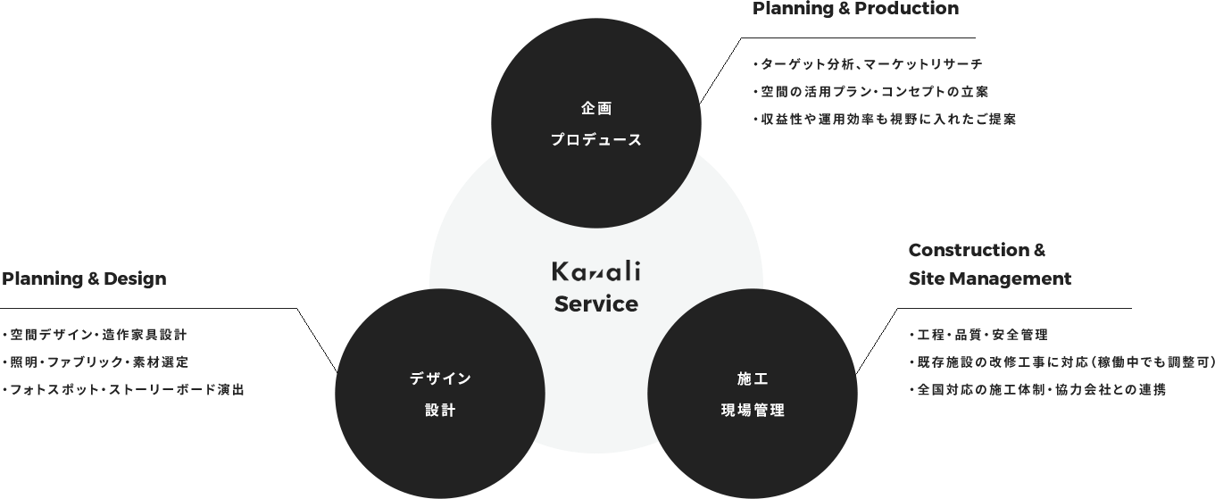 ホテル内装の図